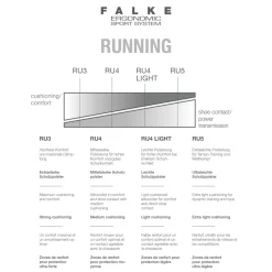 FALKE RU4 Light Performance Short Damen Running Socken