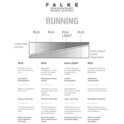 FALKE RU5 Race Invisible Damen Running Füßlinge
